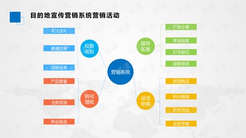 基于大數(shù)據(jù)與網(wǎng)絡(luò)技術(shù)服務(wù)的智慧景區(qū)產(chǎn)品開發(fā)