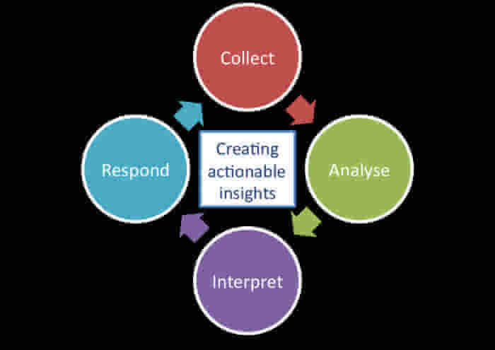 互聯(lián)網(wǎng)時(shí)代，你應(yīng)該了解的五種物聯(lián)網(wǎng)大數(shù)據(jù)網(wǎng)絡(luò)技術(shù)服務(wù)