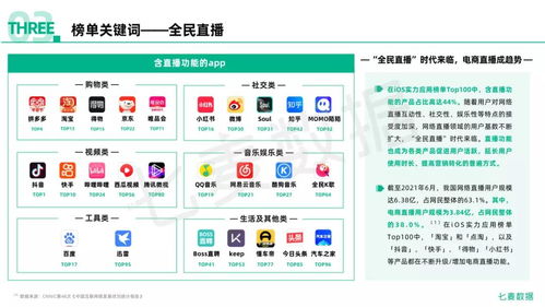 2021年度移動(dòng)互聯(lián)網(wǎng)白皮書 全景洞察與市場(chǎng)格局重塑